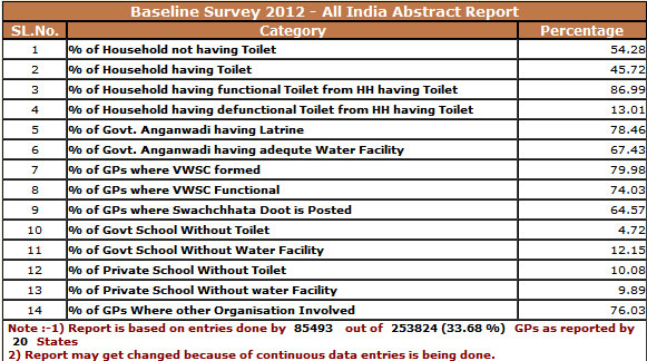 BSL-Survey-All-India-Report